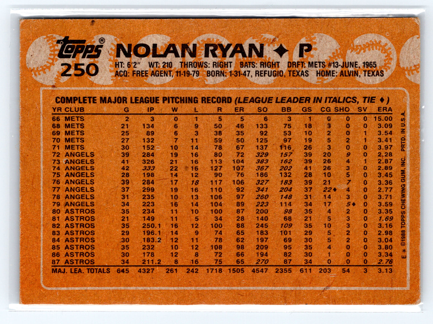 1988 Topps #250 Nolan Ryan