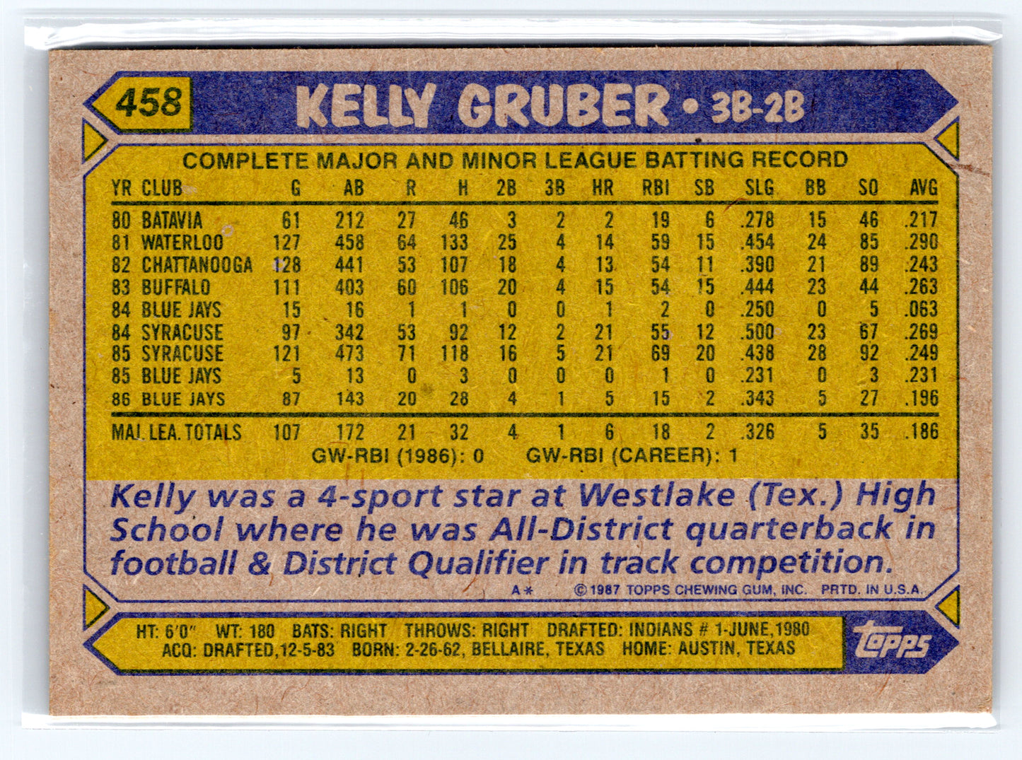 1987 Topps #458 Kelly Gruber