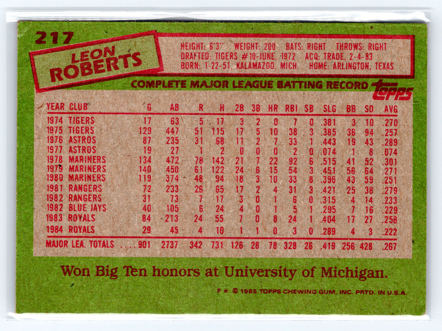 1985 Topps #217 Leon Roberts