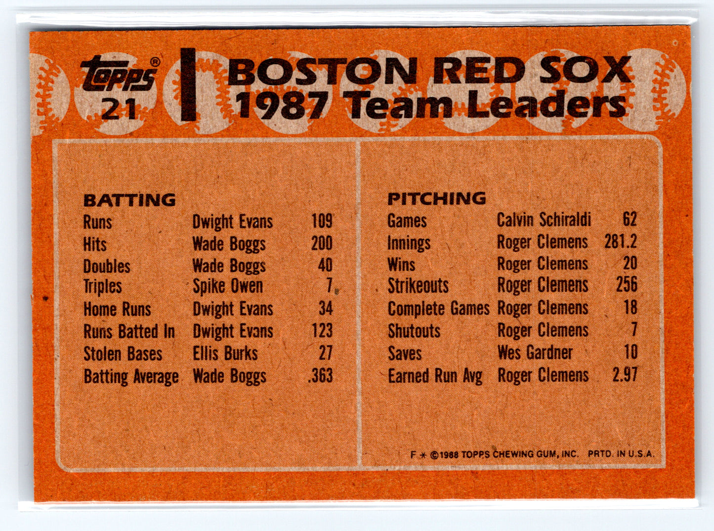 1988 Topps #21 Red Sox Leaders