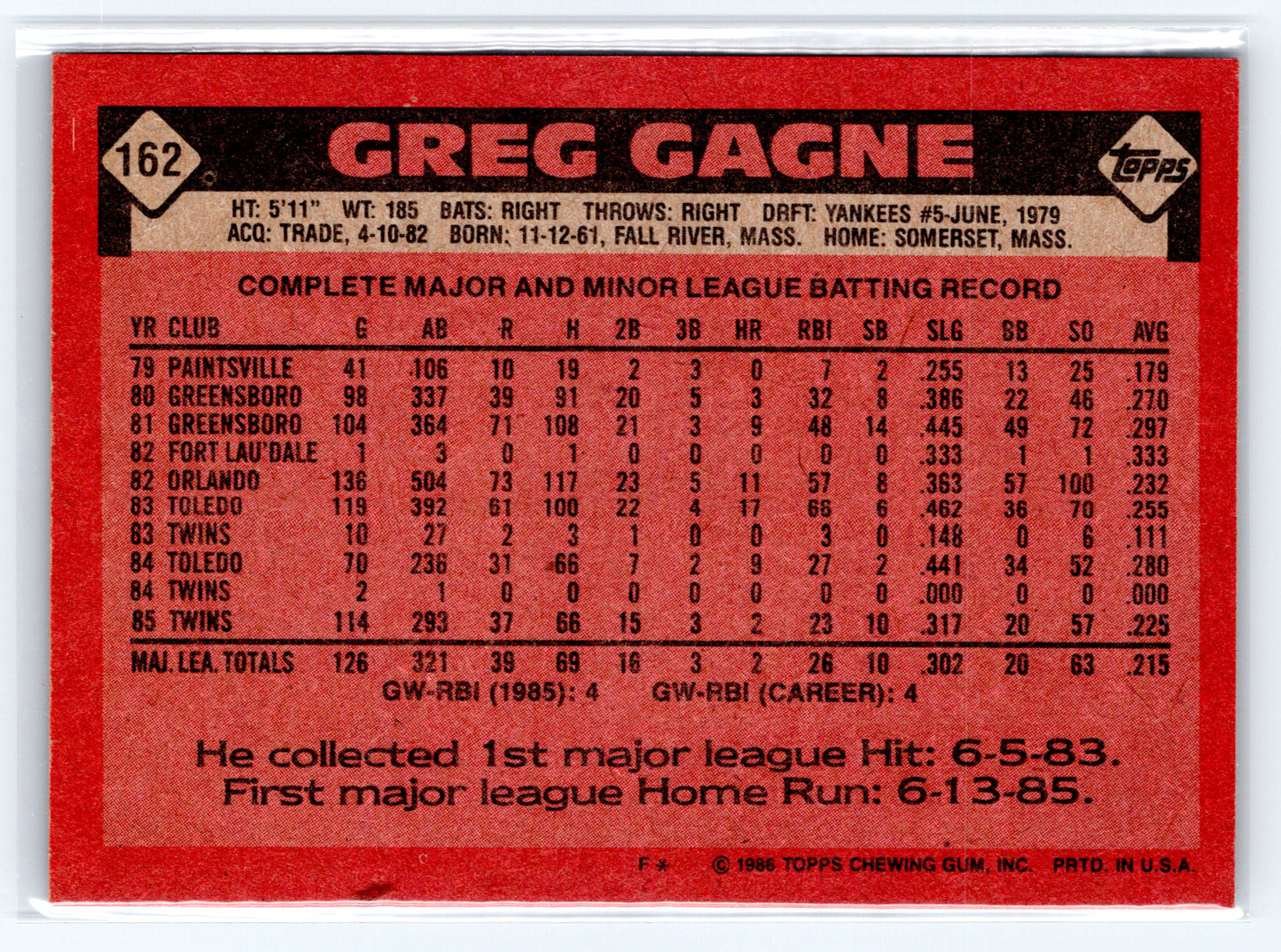 1986 Topps #162 Greg Gagne