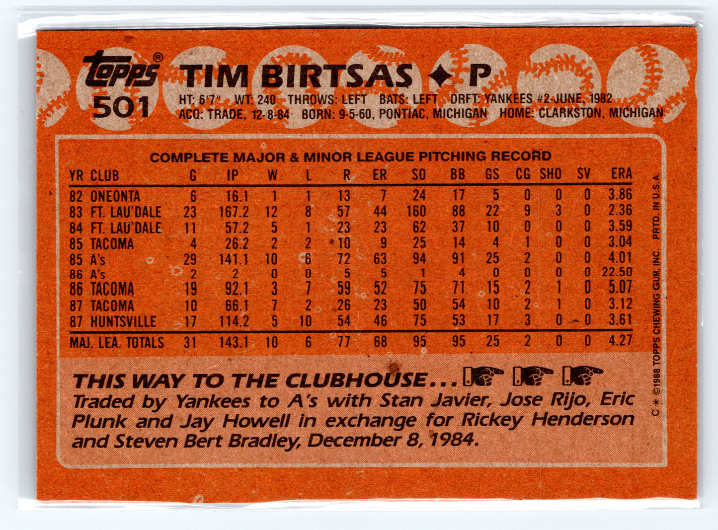 1988 Topps #501 Tim Birtsas
