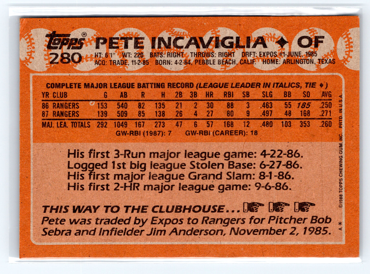 1988 Topps #280 Pete Incaviglia