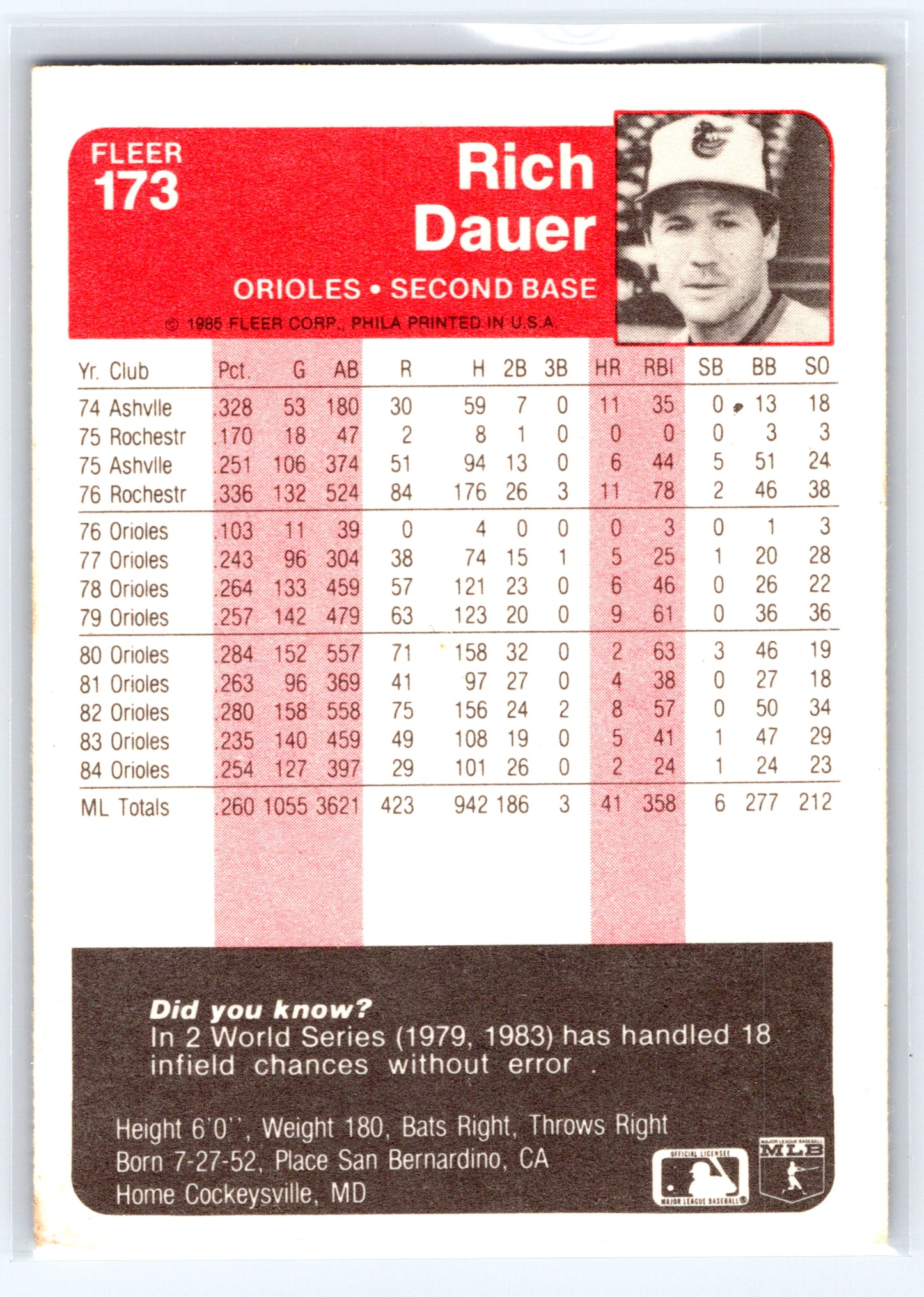 1985 Fleer #173 Rich Dauer