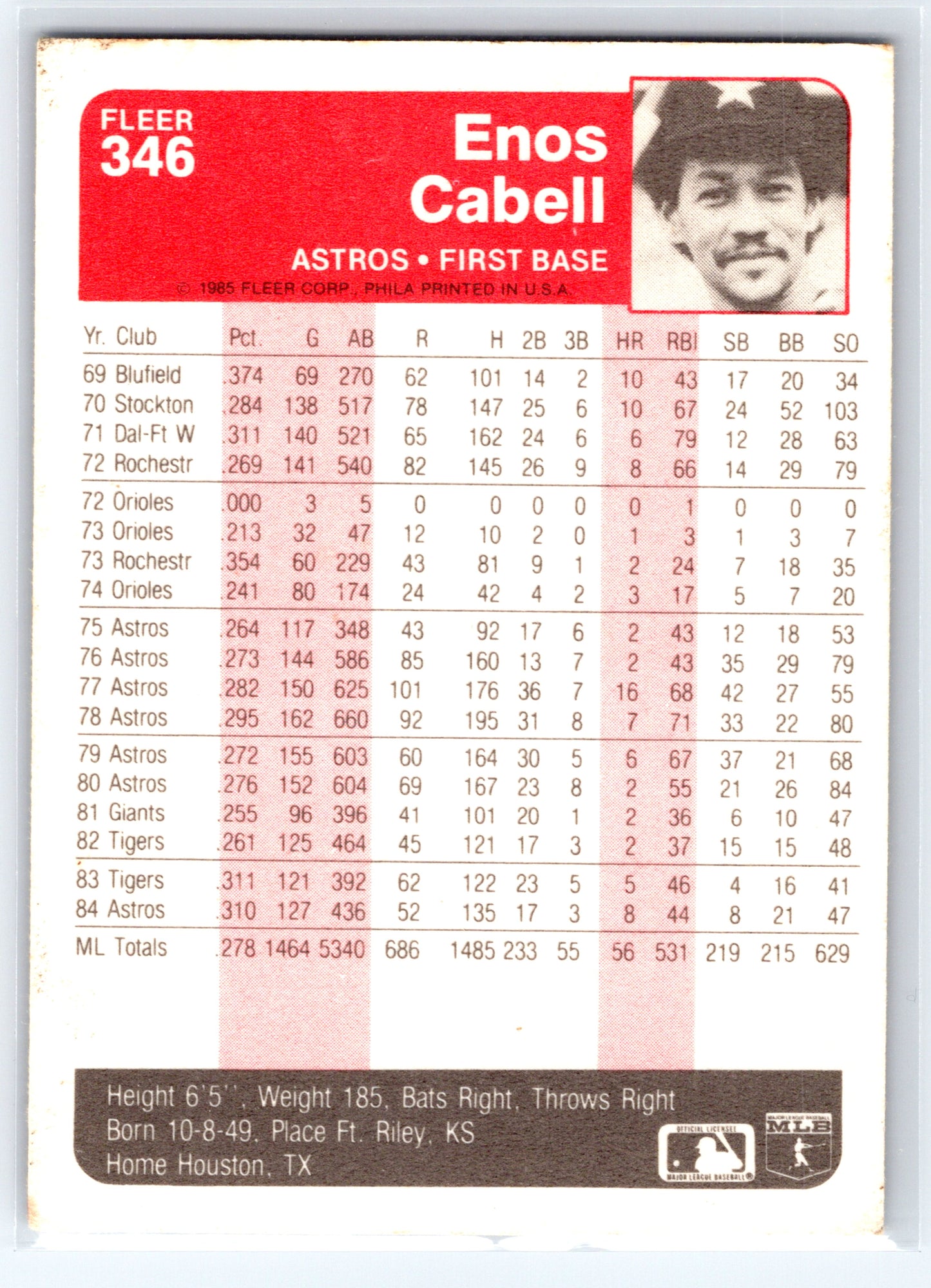 1985 Fleer #346 Enos Cabell