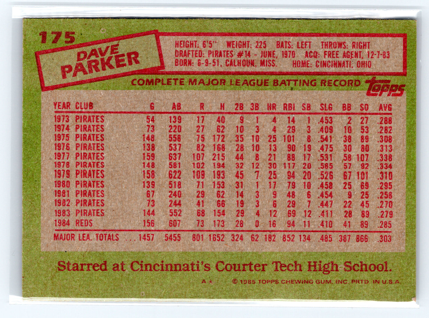 1985 Topps #175 Dave Parker