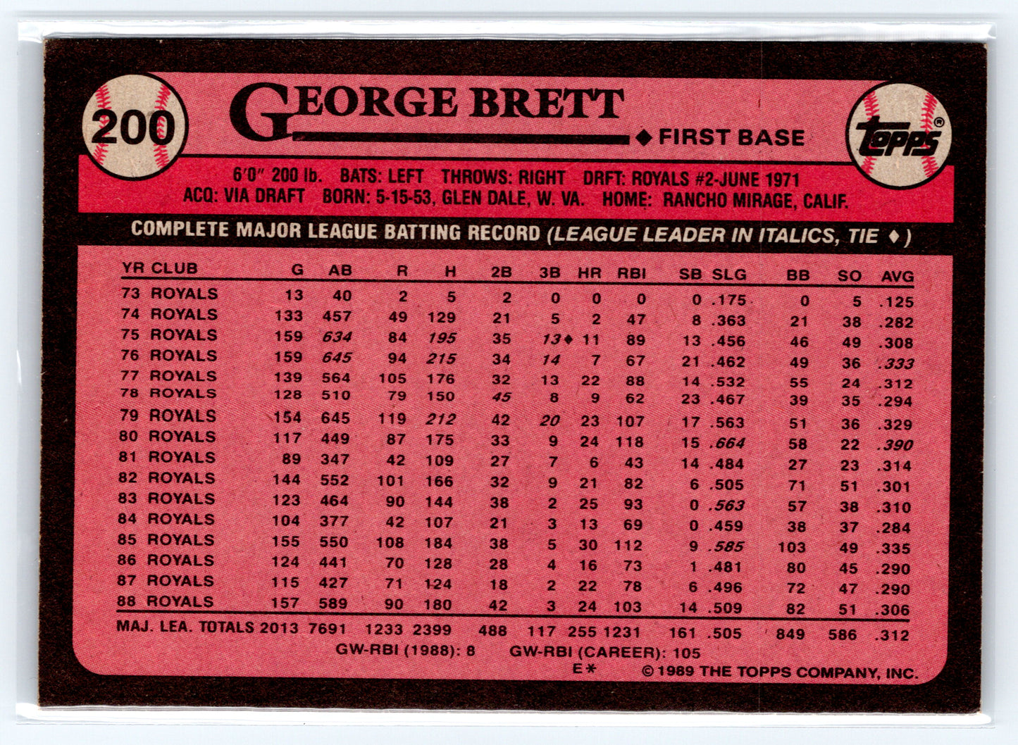 1989 Topps #200 George Brett