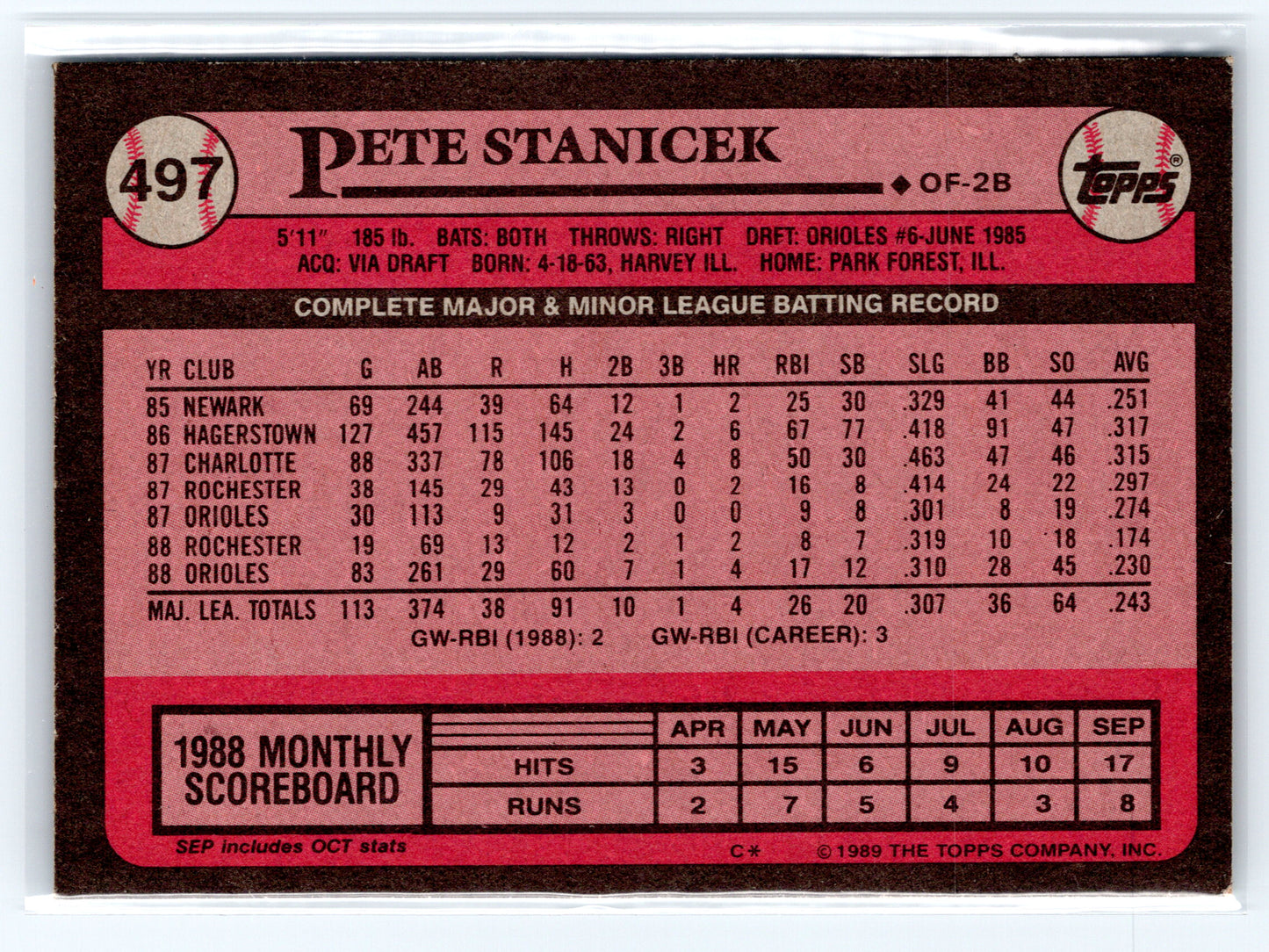1989 Topps #497 Pete Stanicek