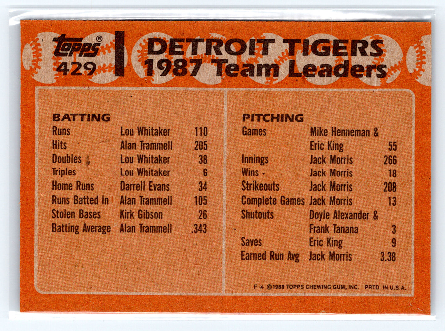 1988 Topps #429 Tigers Leaders