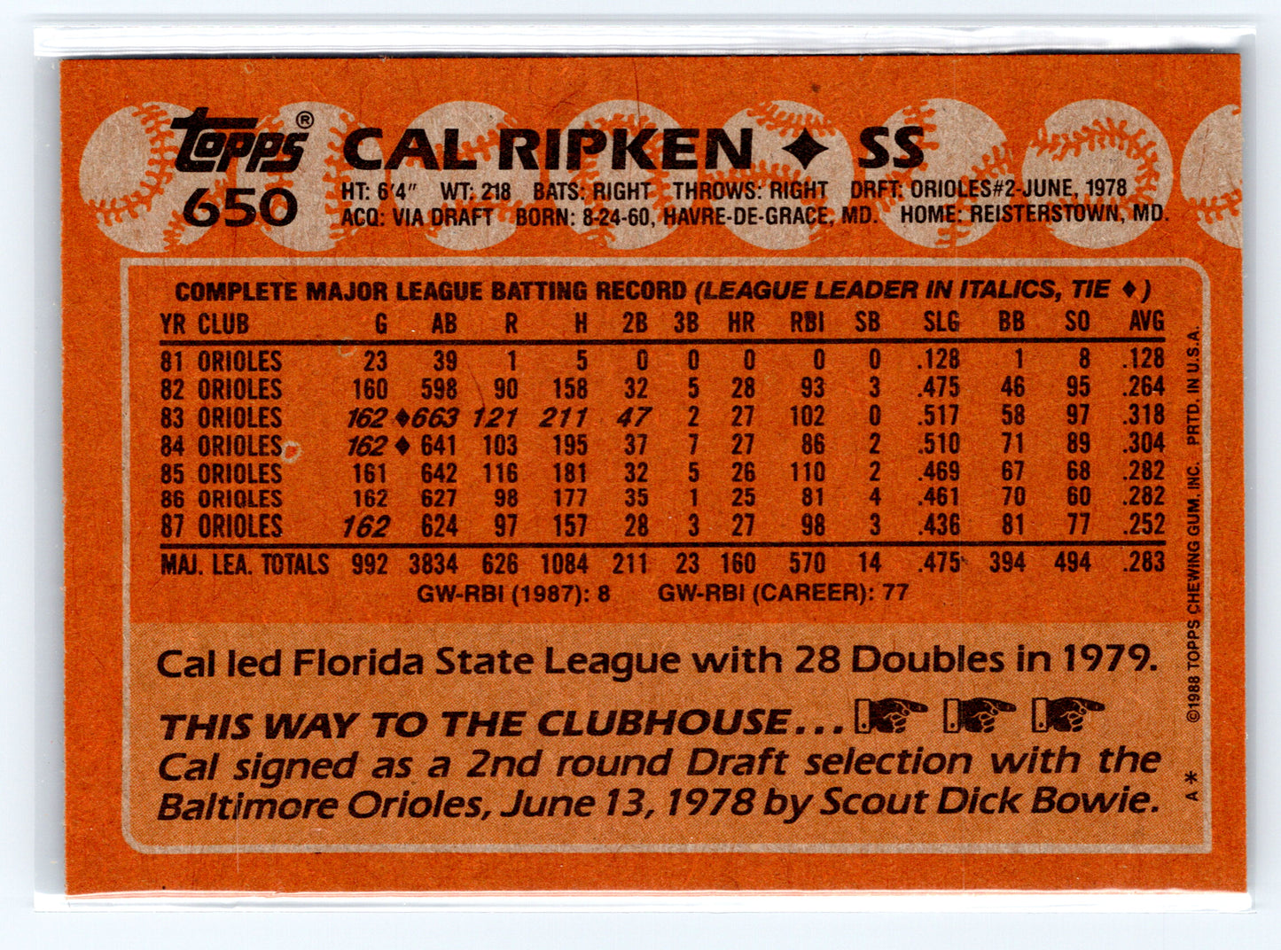 1988 Topps #650 Cal Ripken