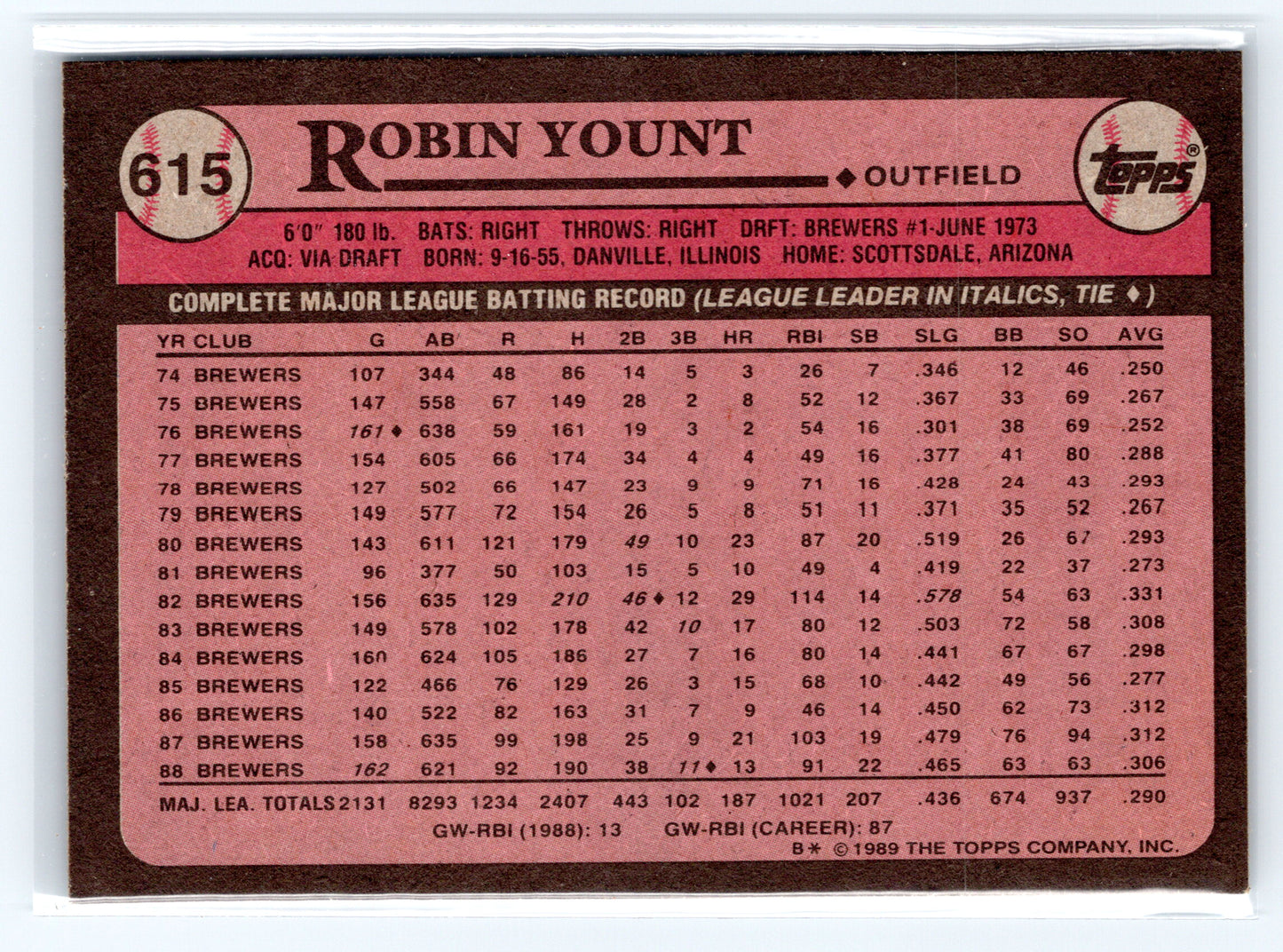 1989 Topps #615 Robin Yount