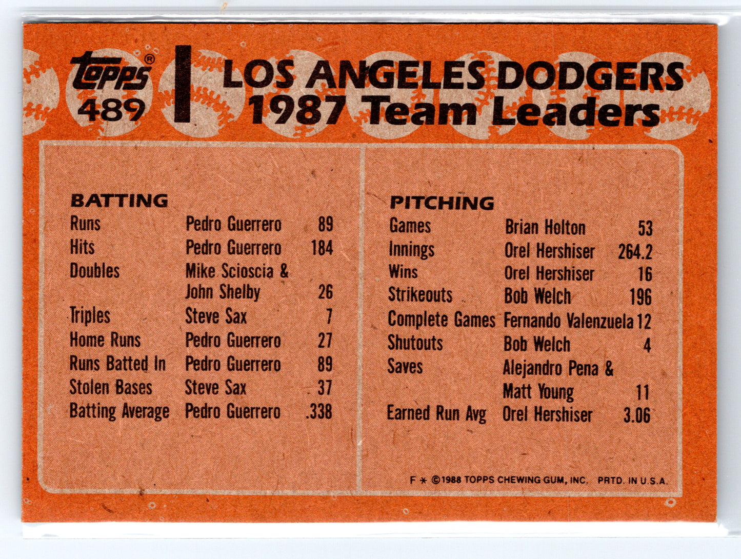 1988 Topps #489 Dodgers Leaders