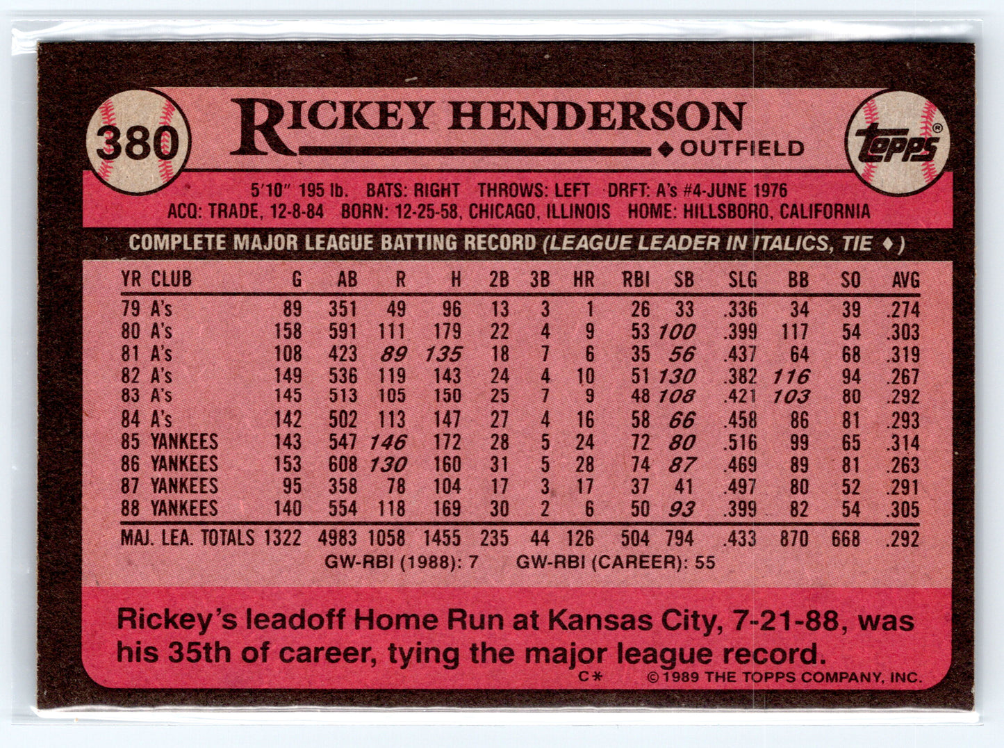 1989 Topps #380 Rickey Henderson