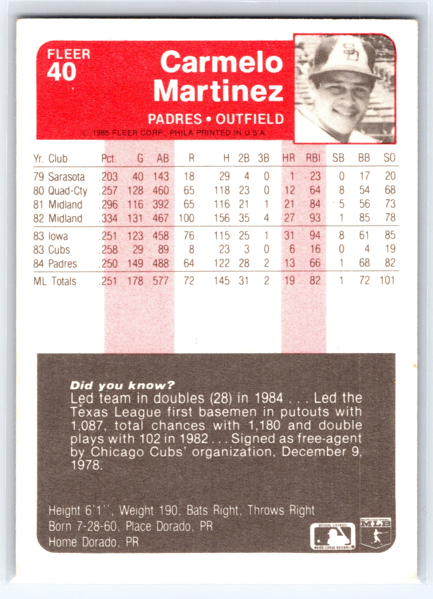 1985 Fleer #40 Carmelo Martinez