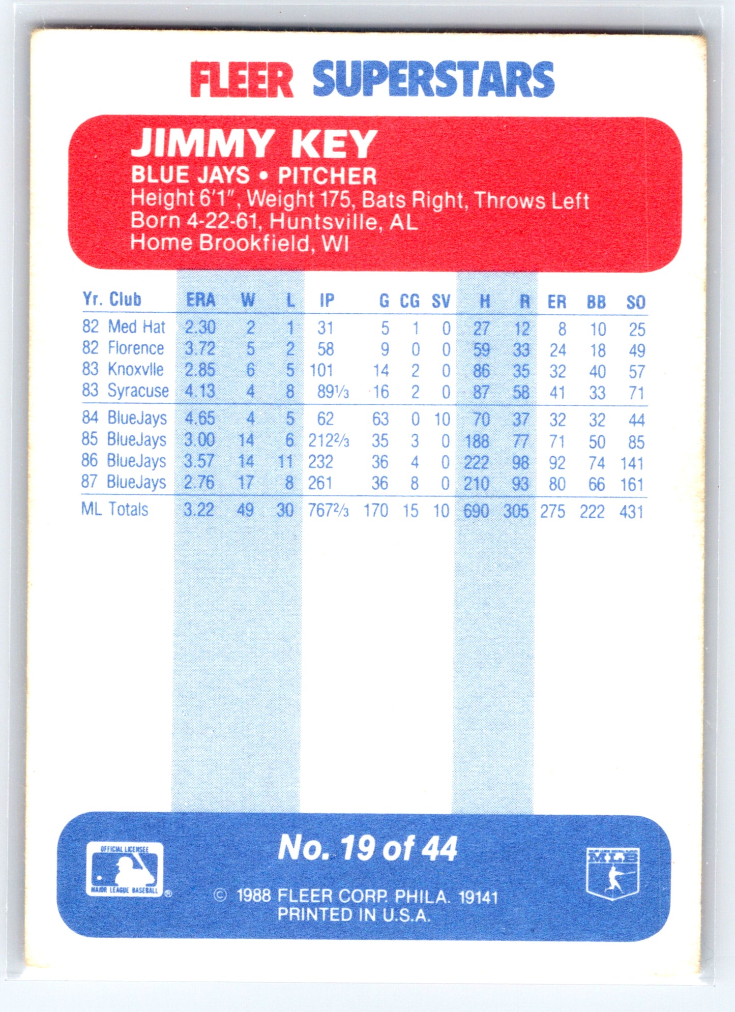 1988 Fleer SuperStars #19 Jimmy Key