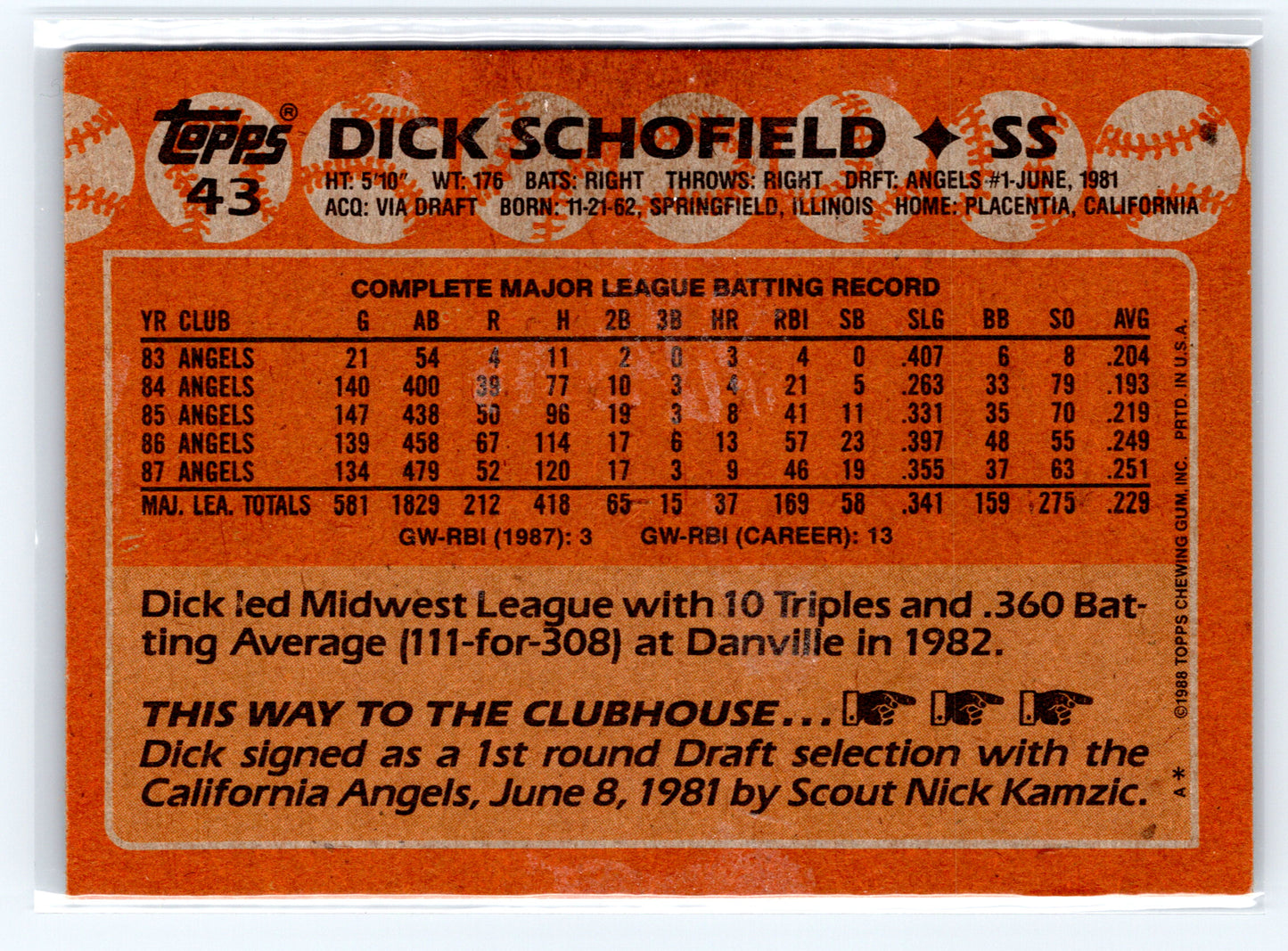1988 Topps #43 Dick Schofield
