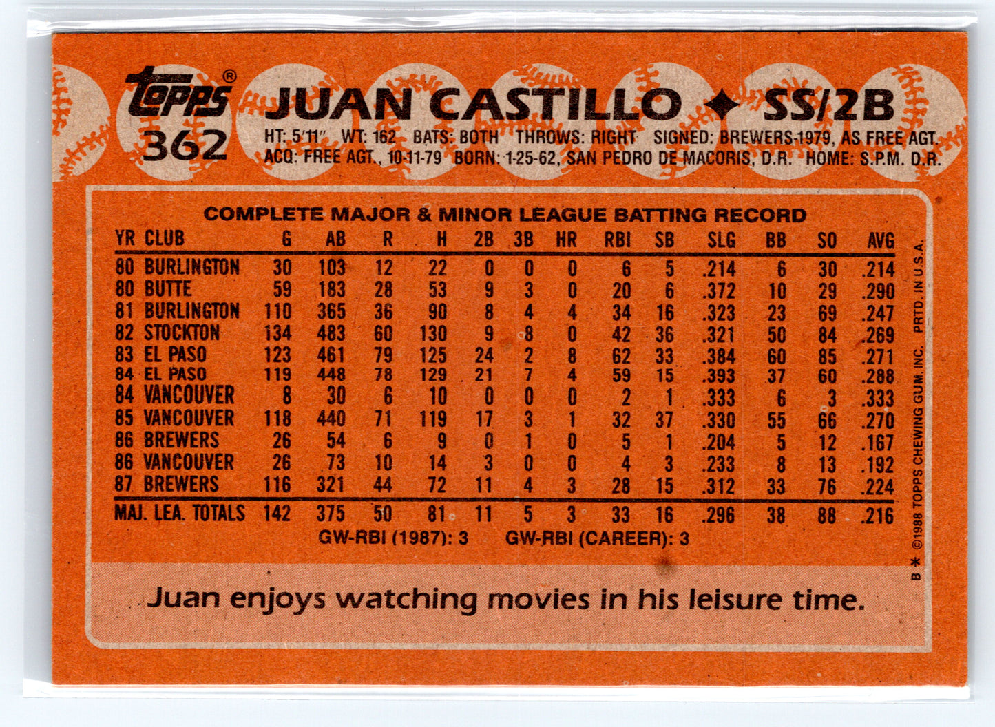 1988 Topps #362 Juan Castillo