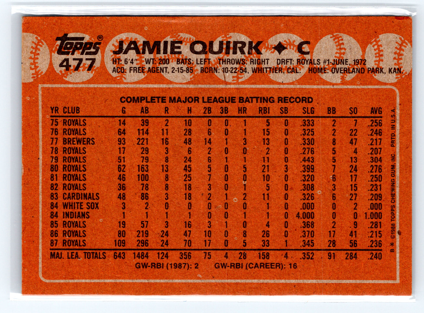 1988 Topps #477 Jamie Quirk