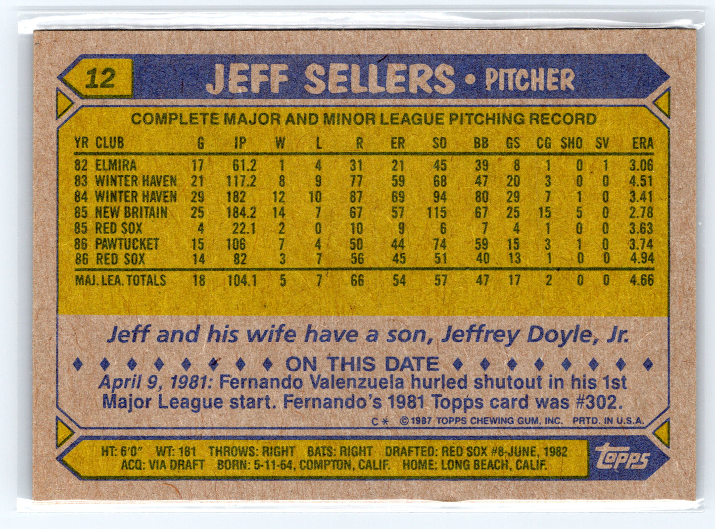 1987 Topps #12 Jeff Sellers
