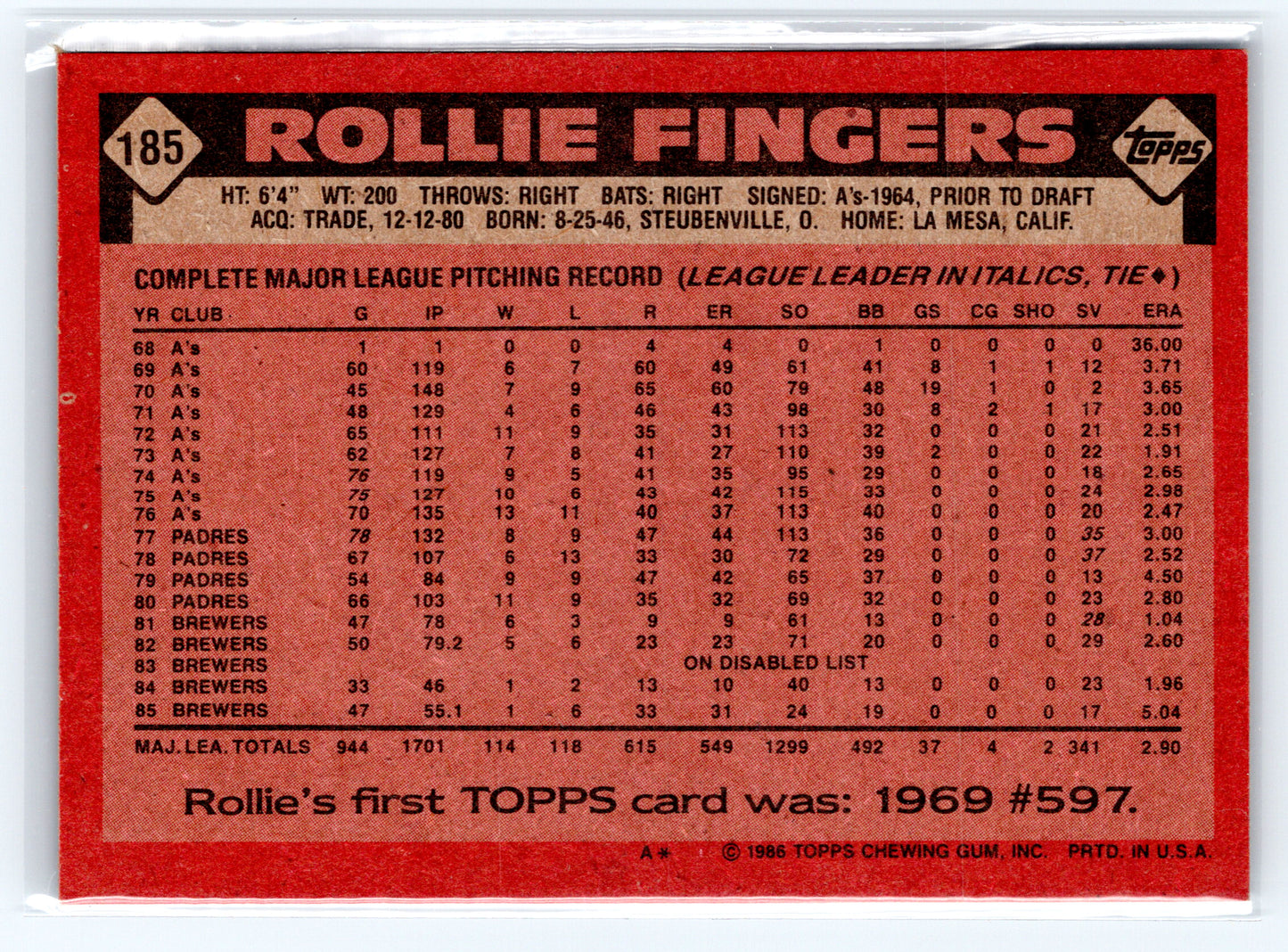1986 Topps #185 Rollie Fingers