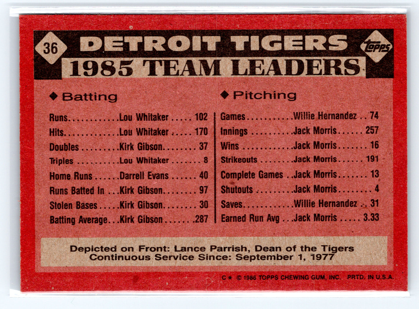 1986 Topps #36 Tigers Leaders