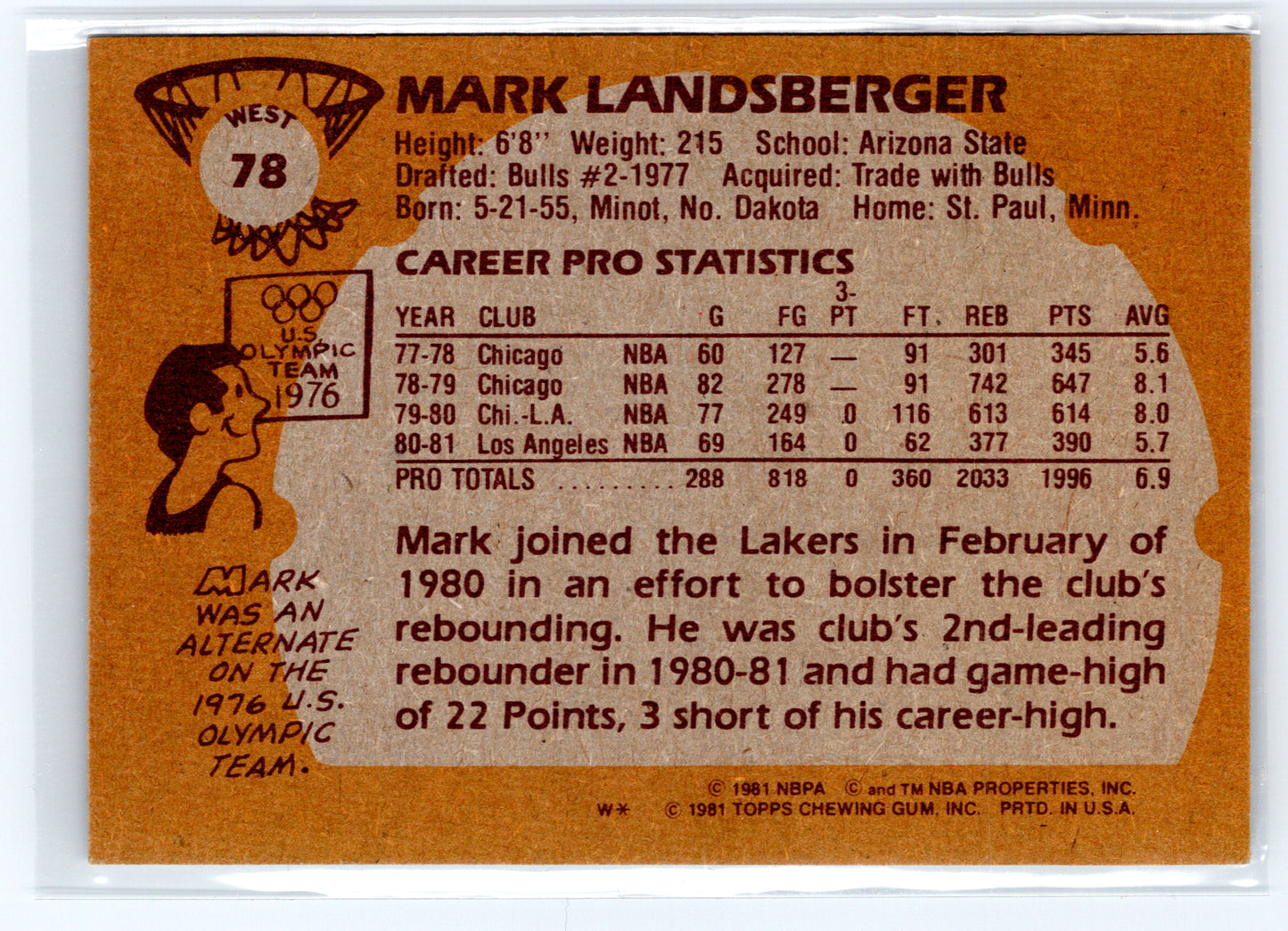 1981-82 Topps #W78 Mark Landsberger
