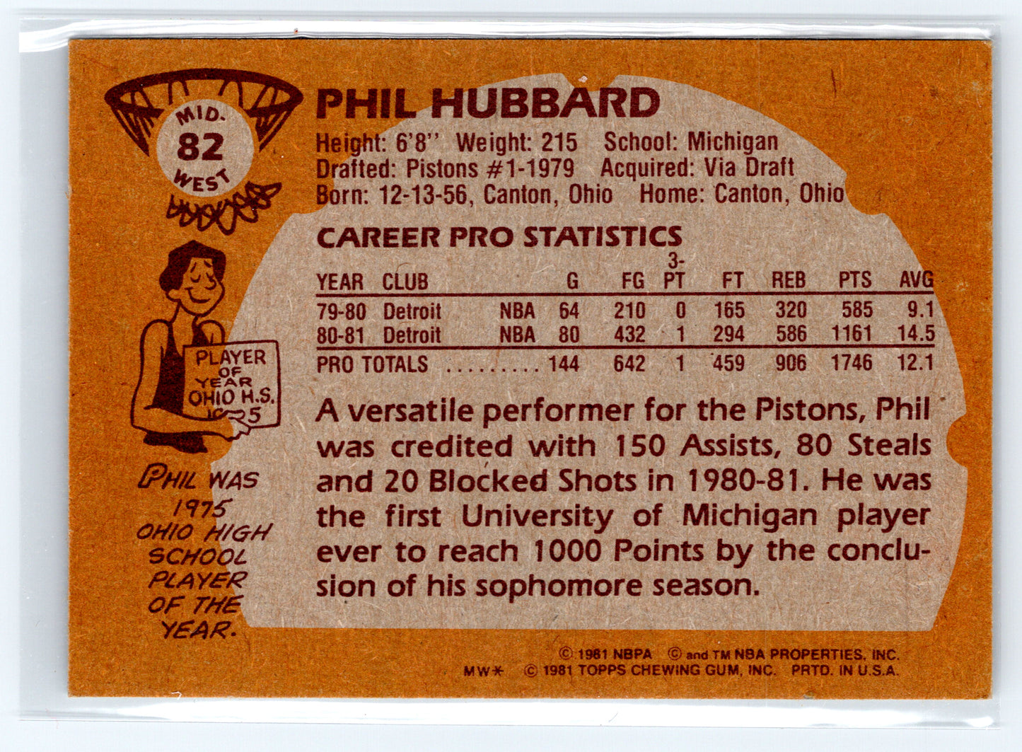 1981-82 Topps #MW82 Phil Hubbard