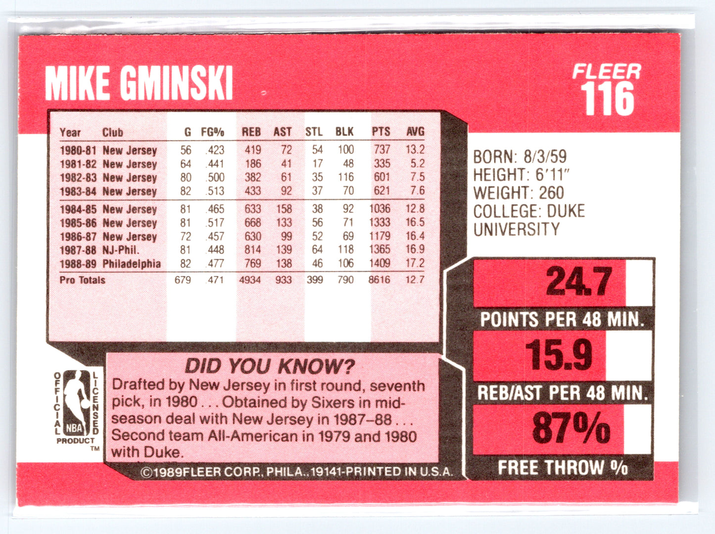 1989-90 Fleer #116 Mike Gminski