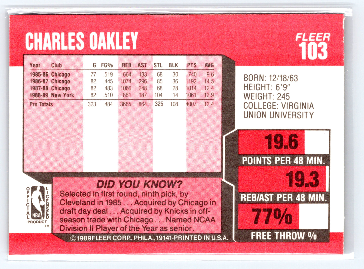 1989-90 Fleer #103 Charles Oakley