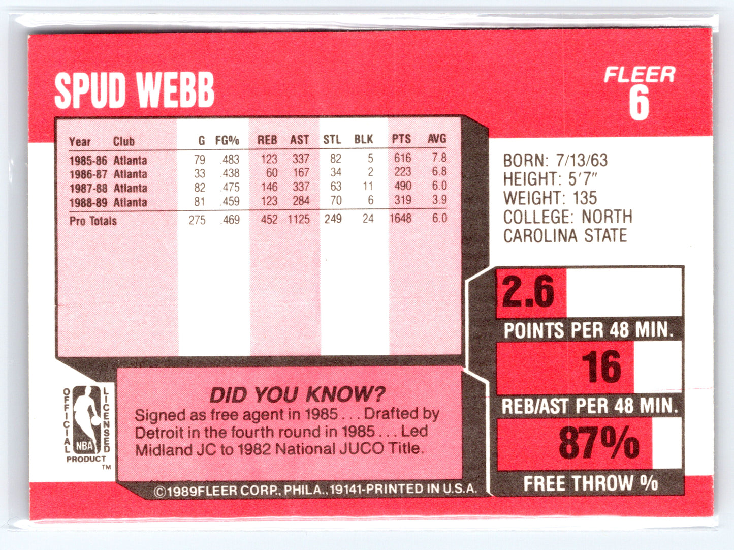 1989-90 Fleer #6 Spud Webb