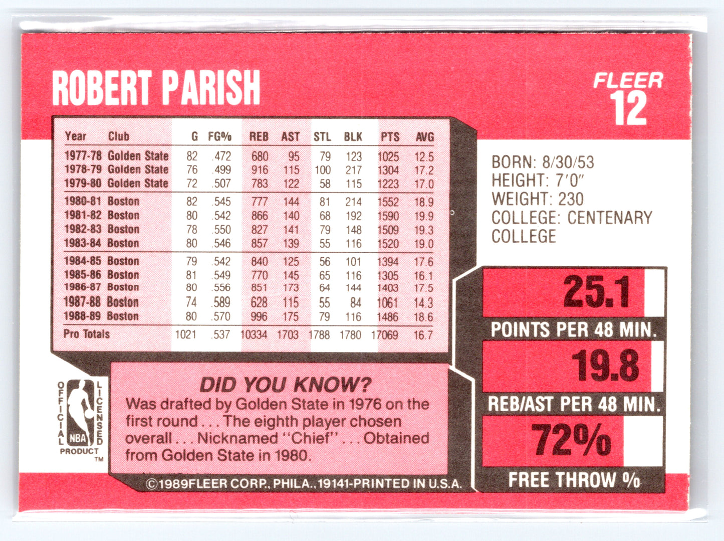 1989-90 Fleer #12 Robert Parish