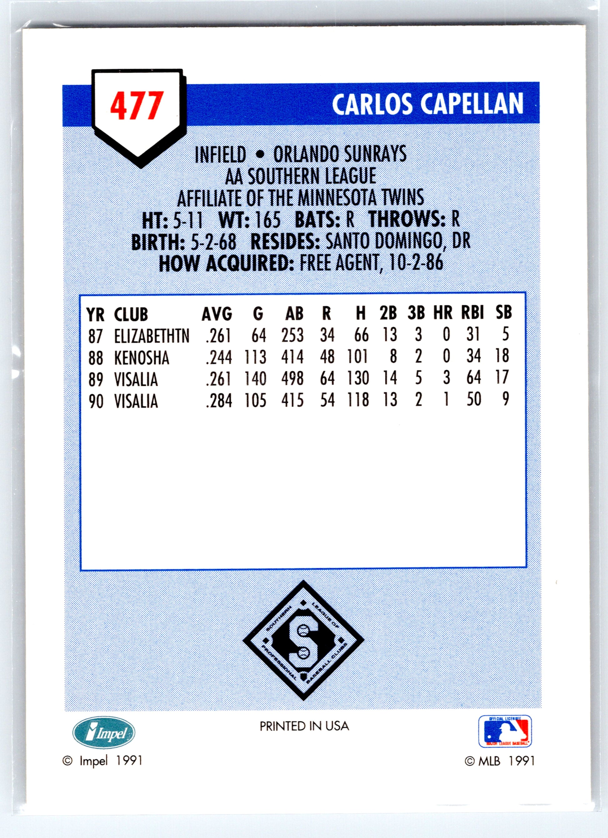 1991 Line Drive AA #477 Carlos Capellan