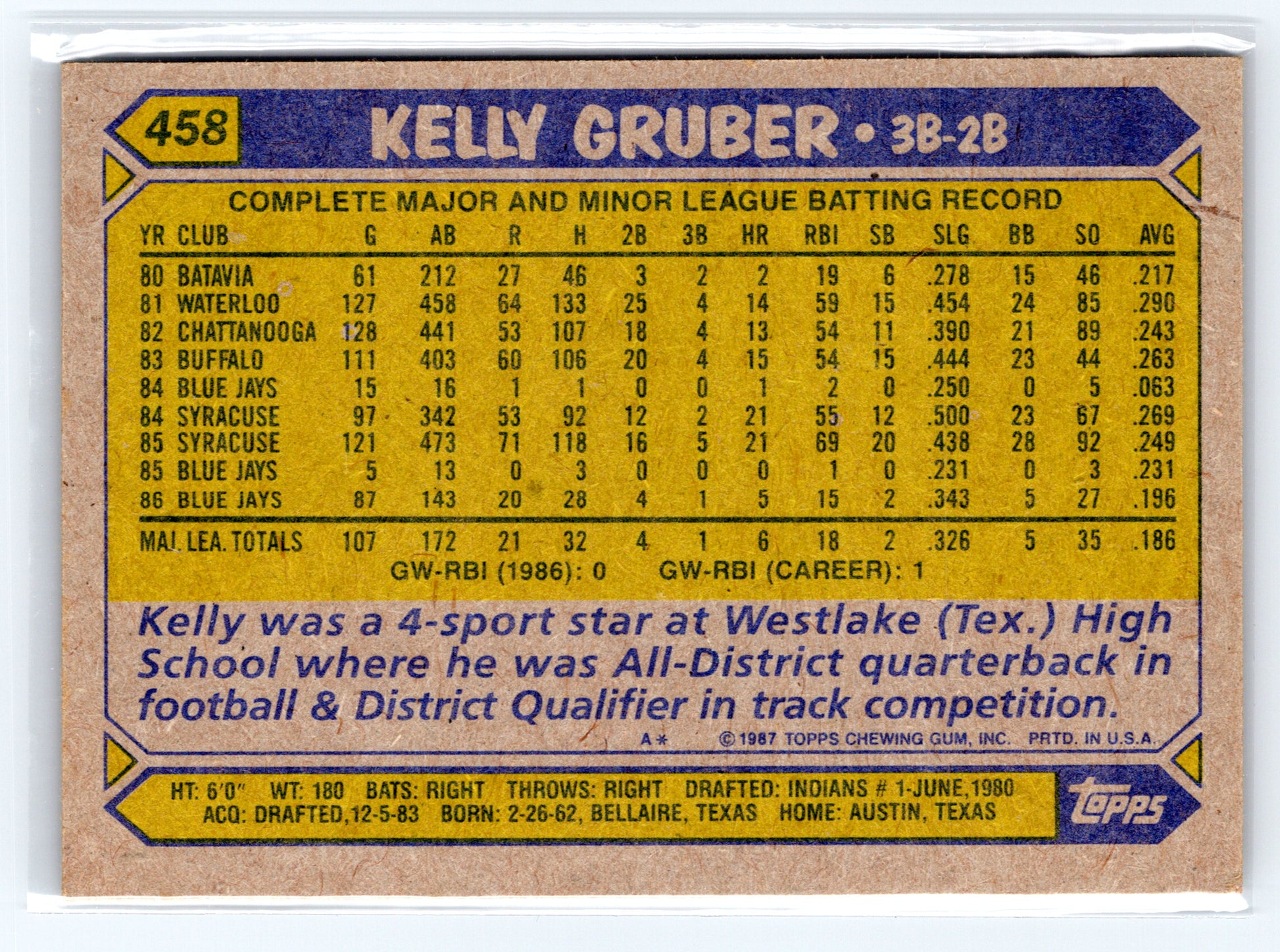 1987 Topps #458 Kelly Gruber
