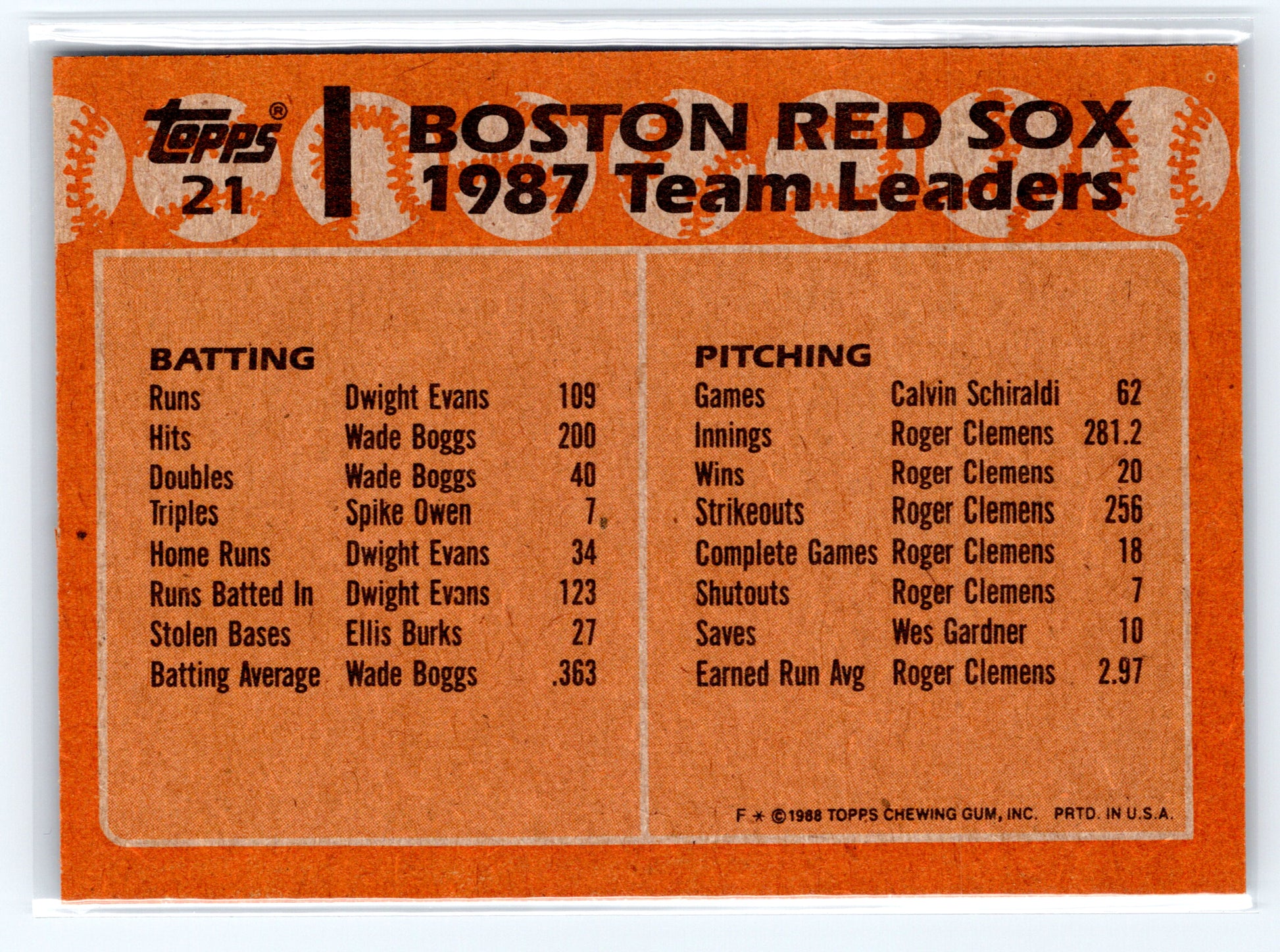 1988 Topps #21 Red Sox Leaders