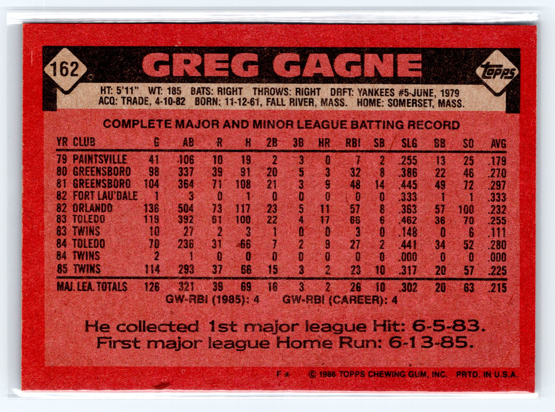 1986 Topps #162 Greg Gagne