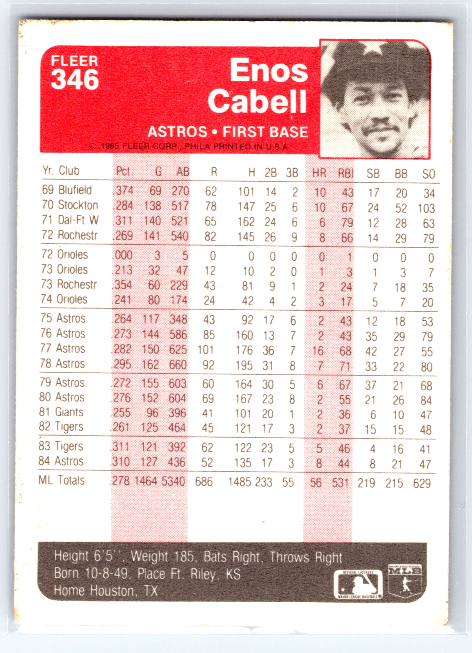 1985 Fleer #346 Enos Cabell