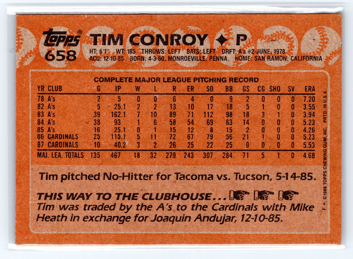 1988 Topps #658 Tim Conroy