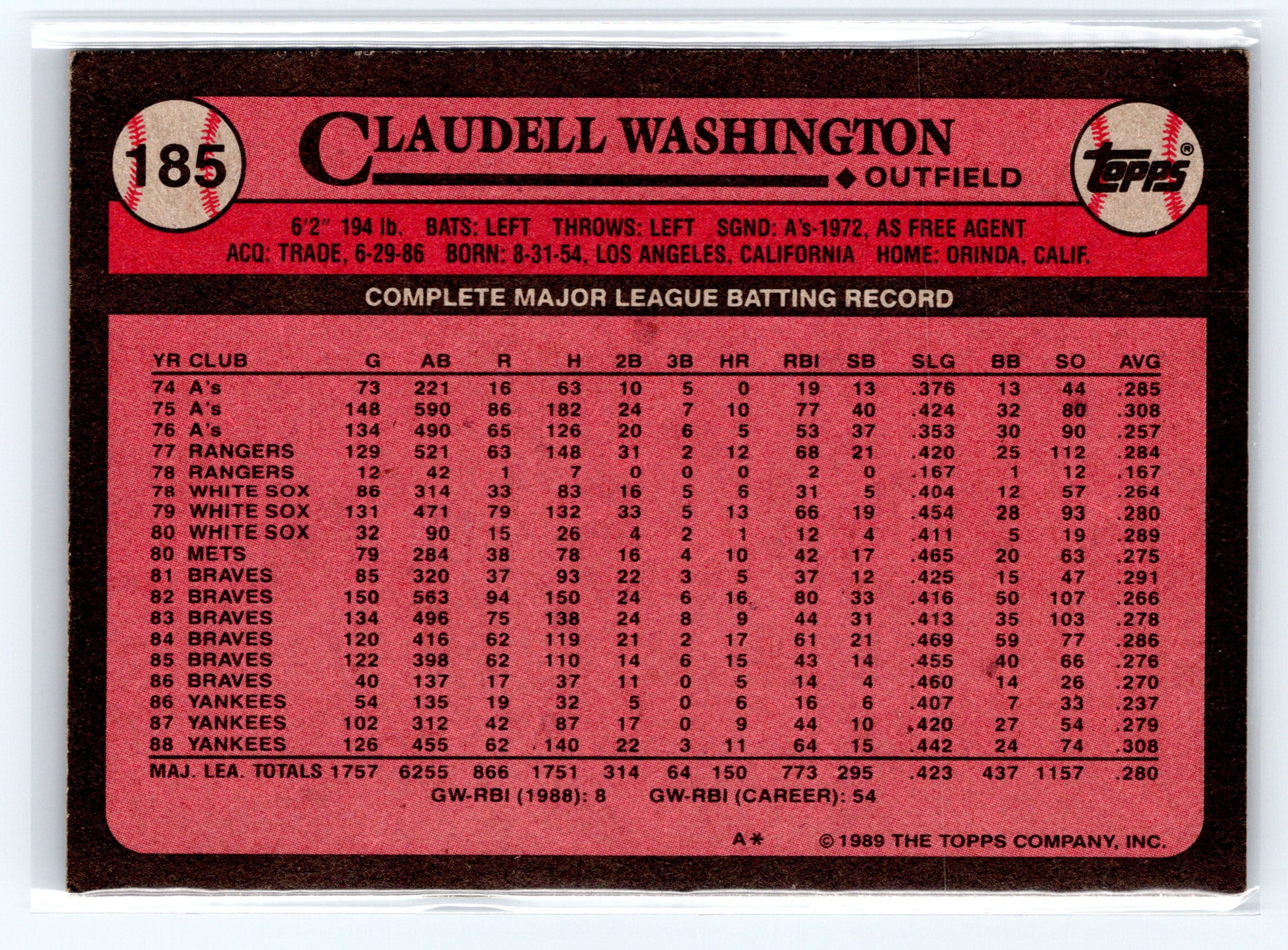 1989 Topps #185 Claudell Washington