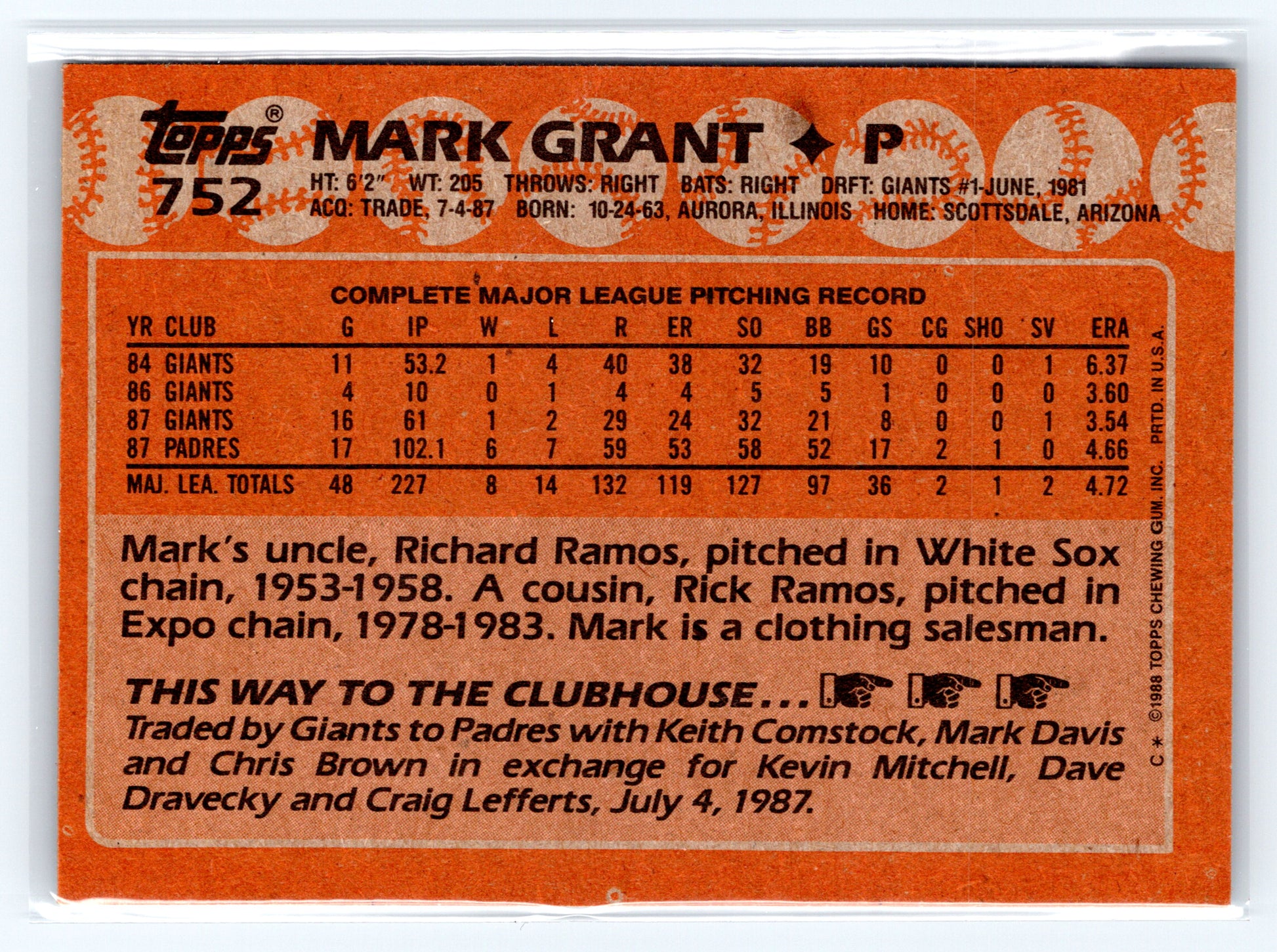 1988 Topps #752 Mark Grant