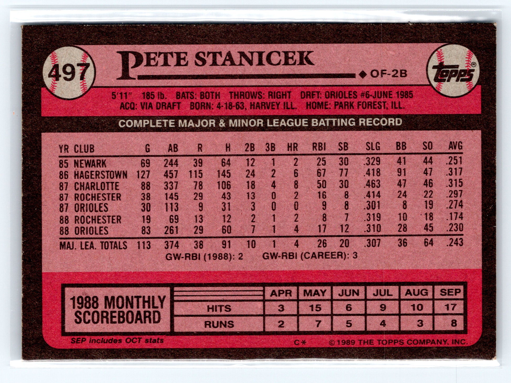 1989 Topps #497 Pete Stanicek