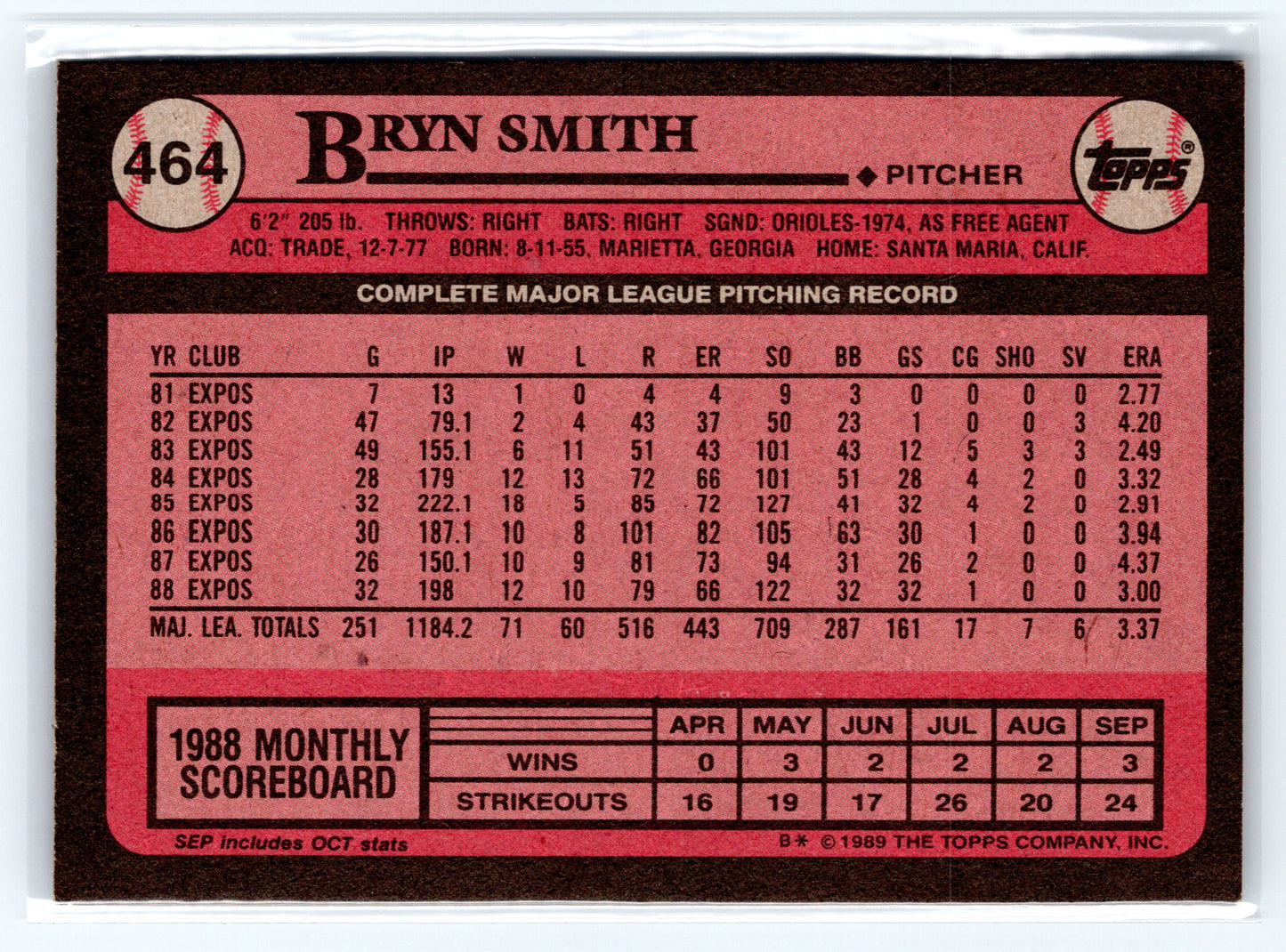 1989 Topps #464 Bryn Smith