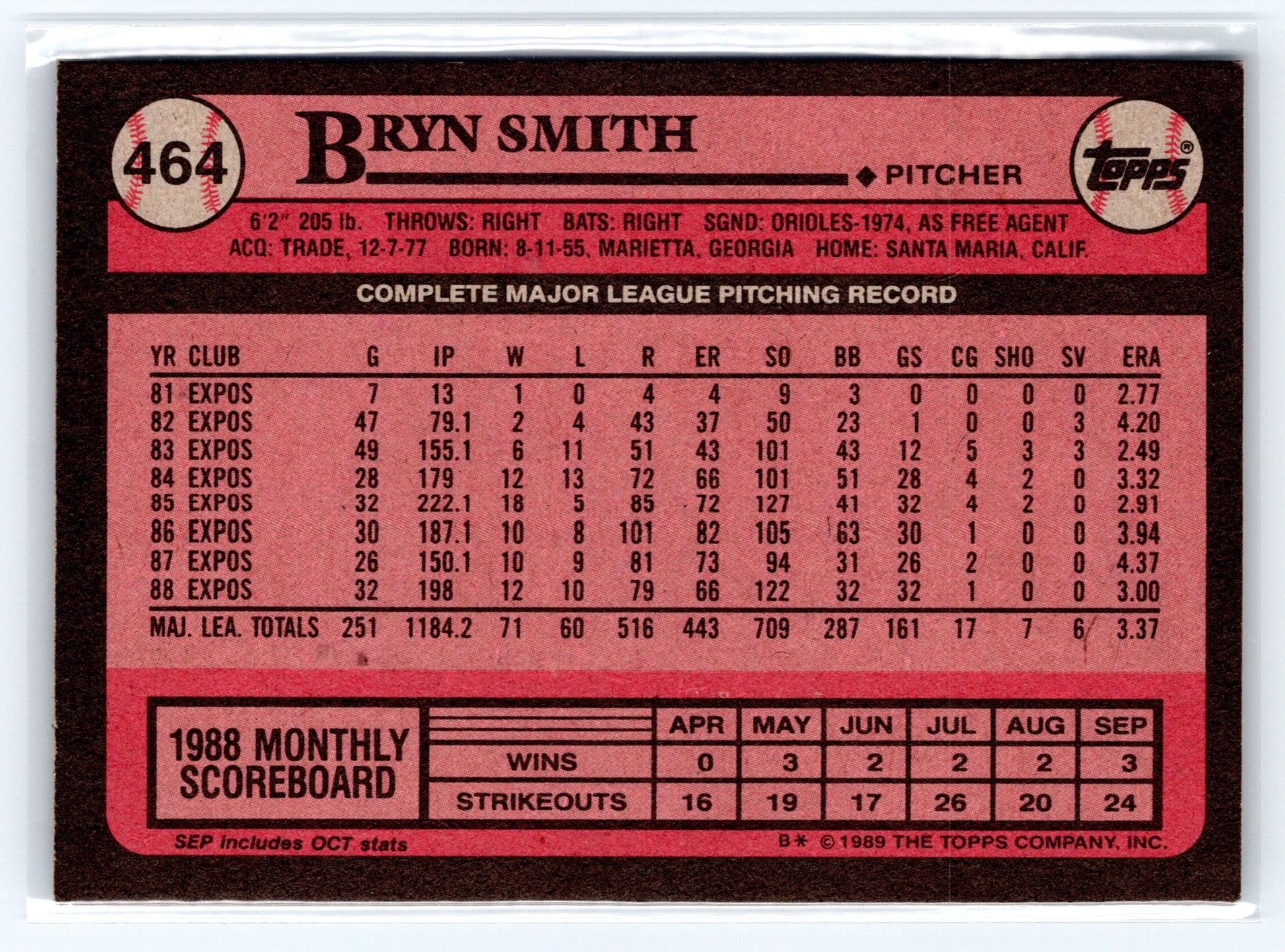 1989 Topps #464 Bryn Smith