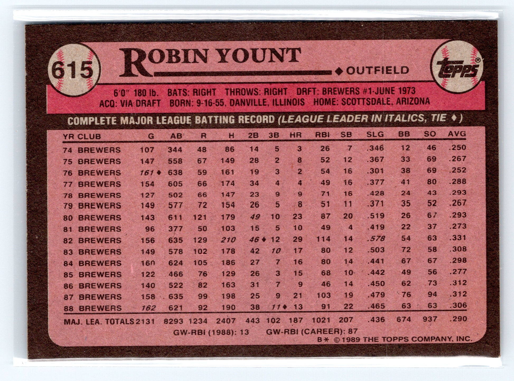1989 Topps #615 Robin Yount