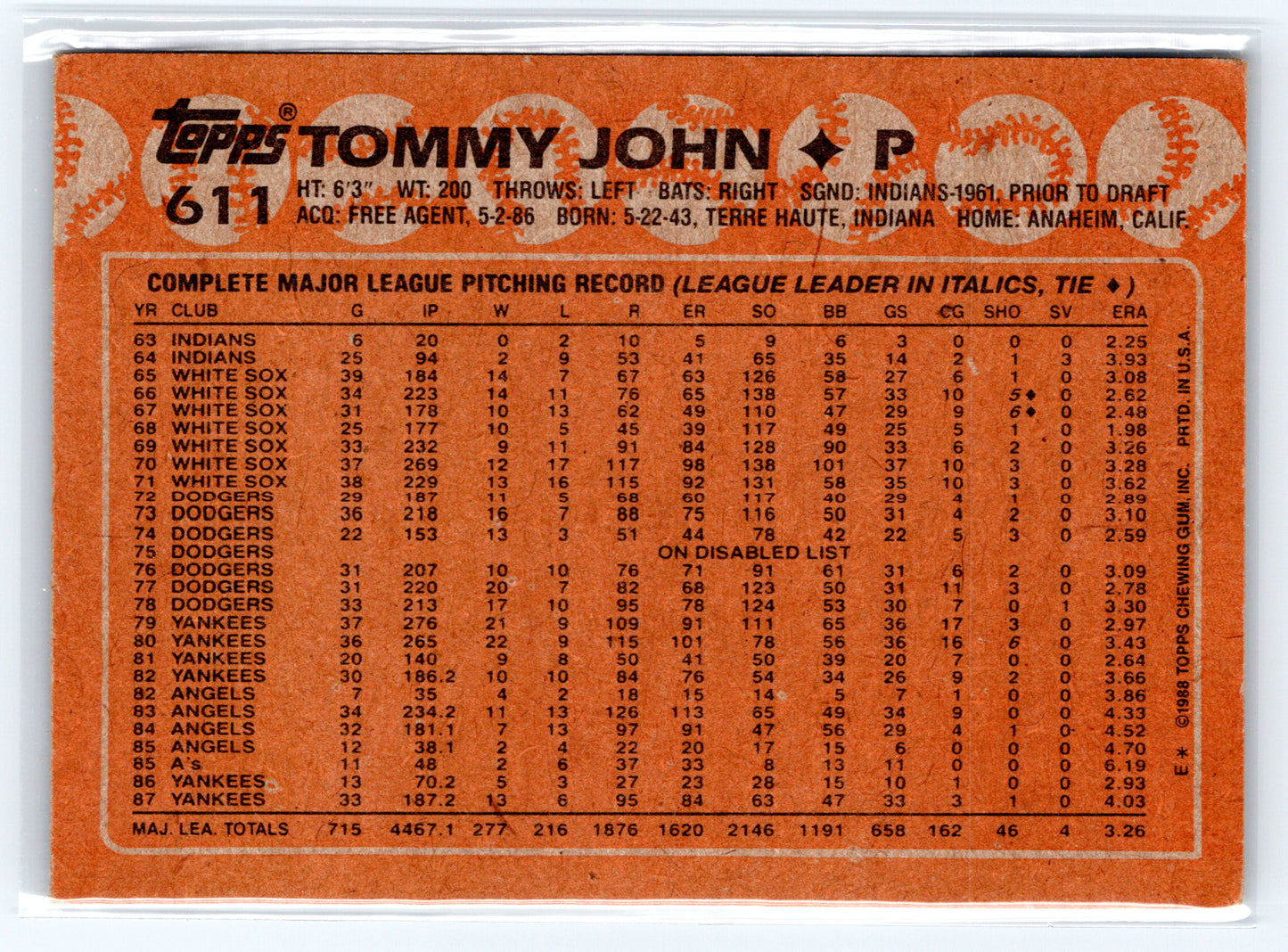 1988 Topps #611 Tommy John