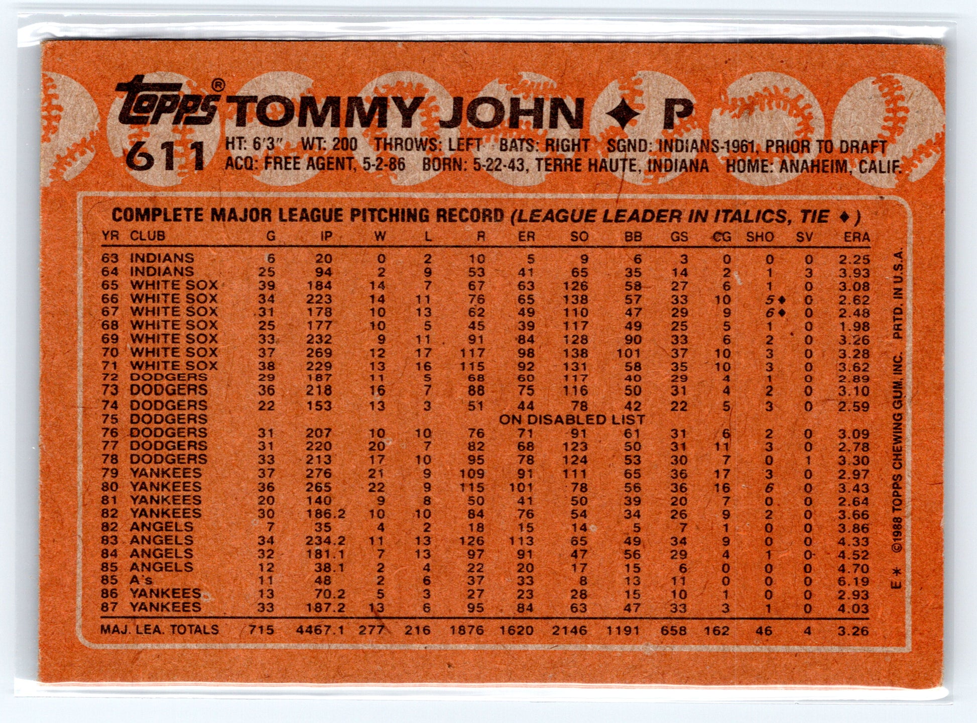 1988 Topps #611 Tommy John