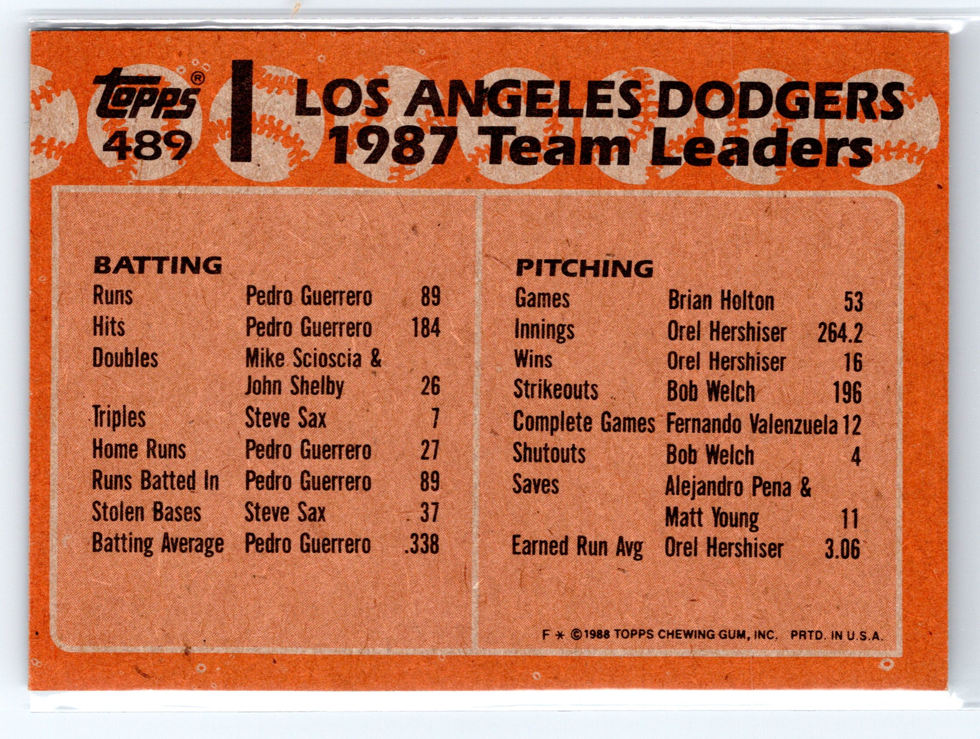 1988 Topps #489 Dodgers Leaders