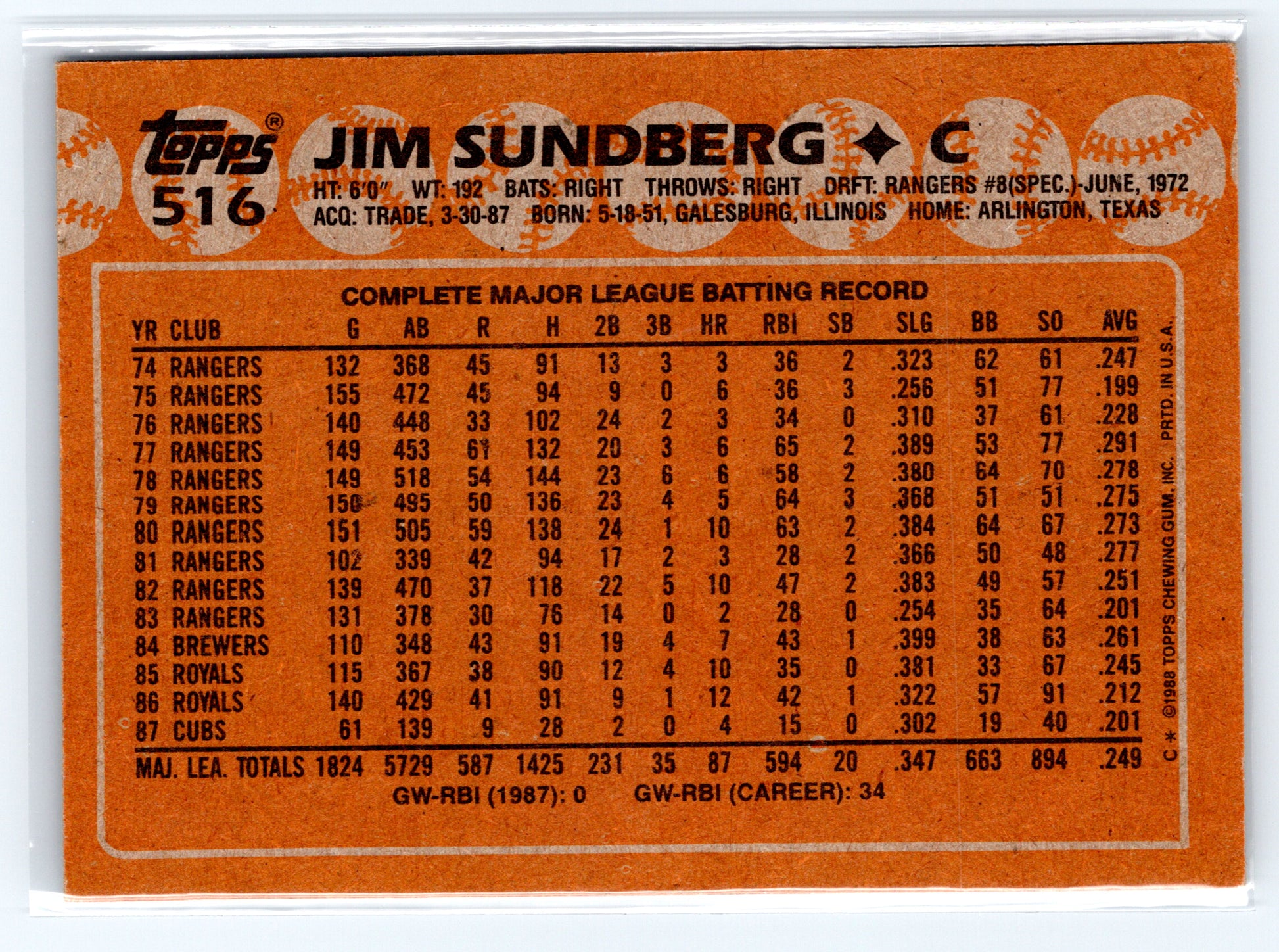 1988 Topps #516 Jim Sundberg