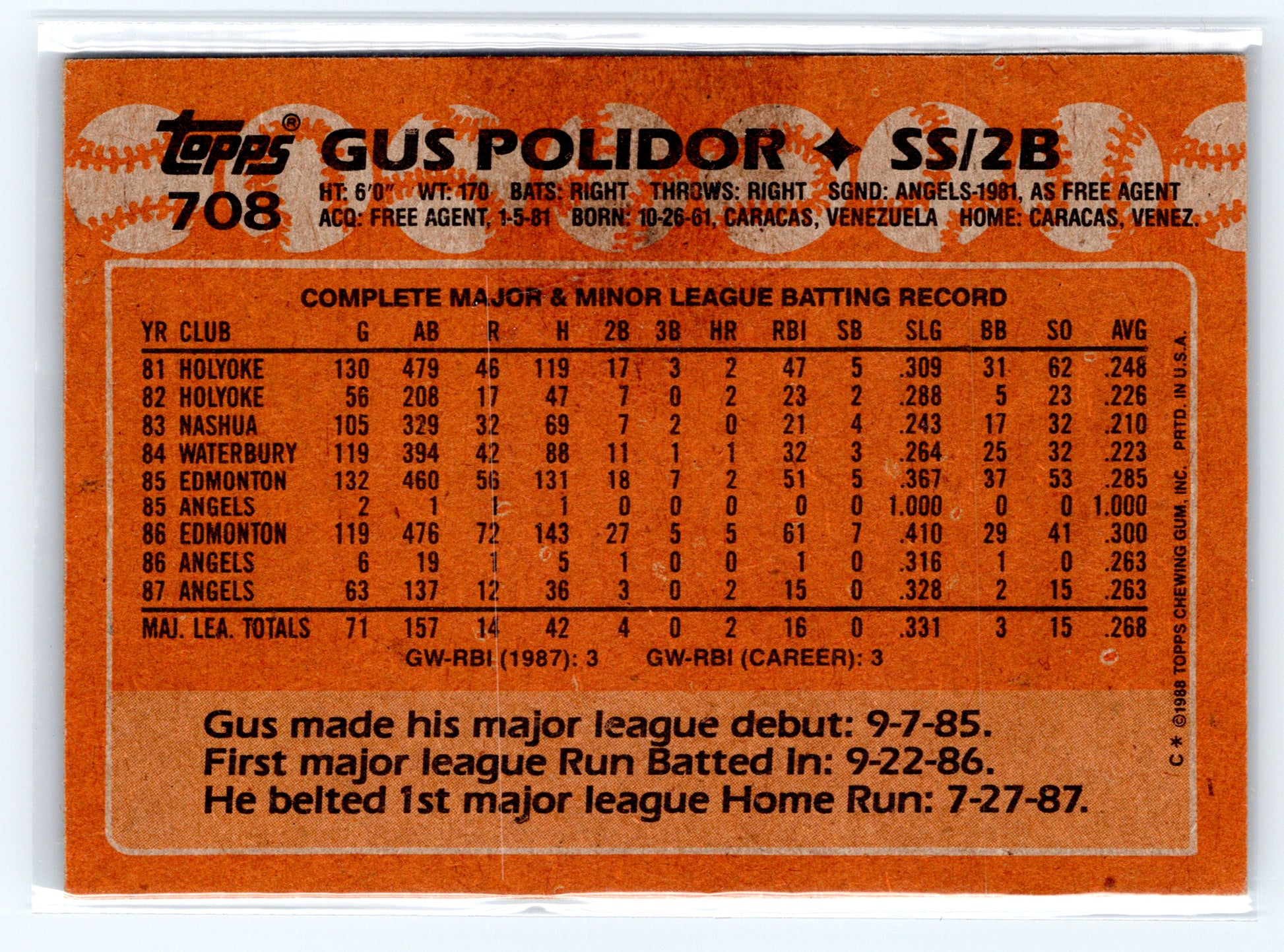 1988 Topps #708 Gus Polidor