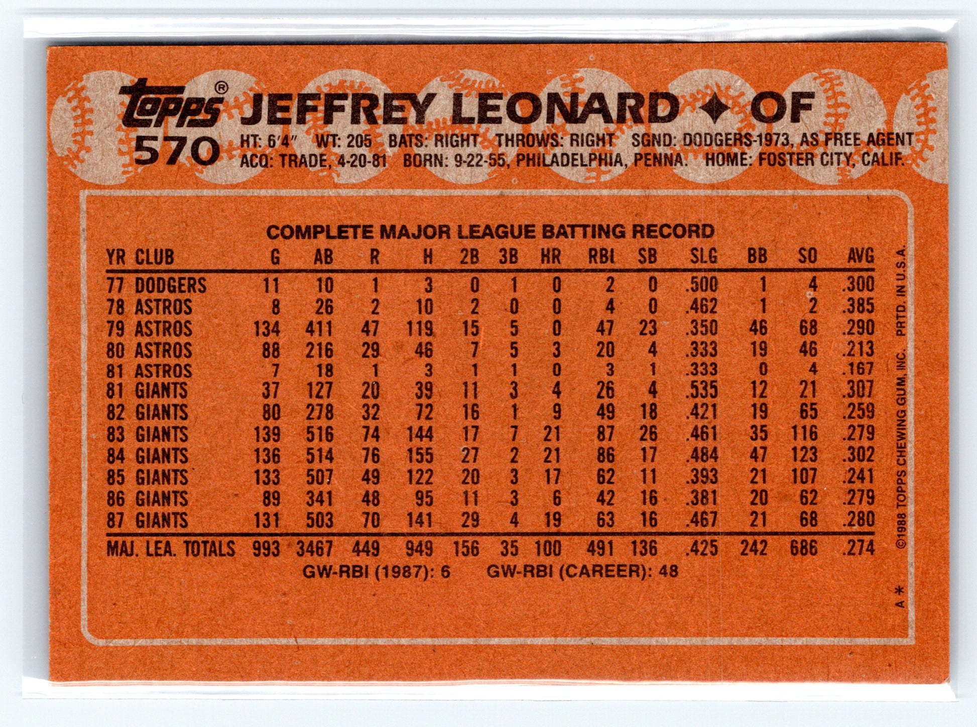 1988 Topps #570 Jeffrey Leonard