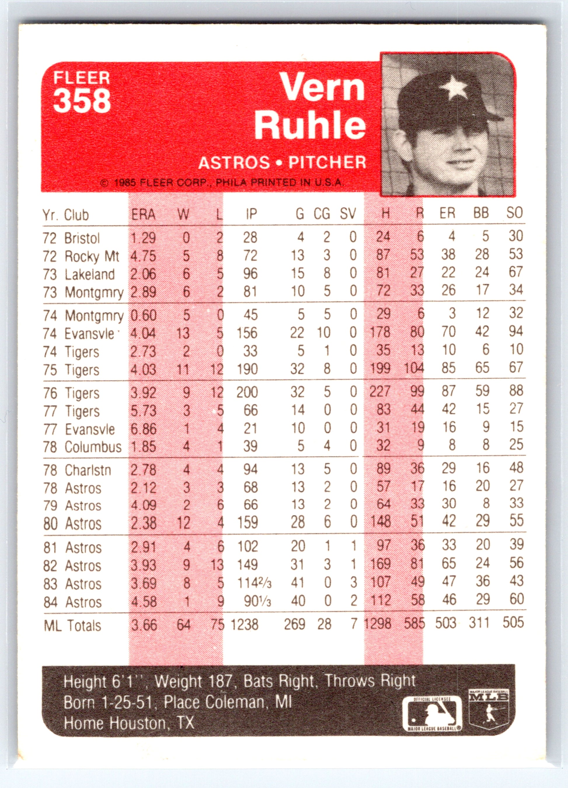 1985 Fleer #358 Vern Ruhle